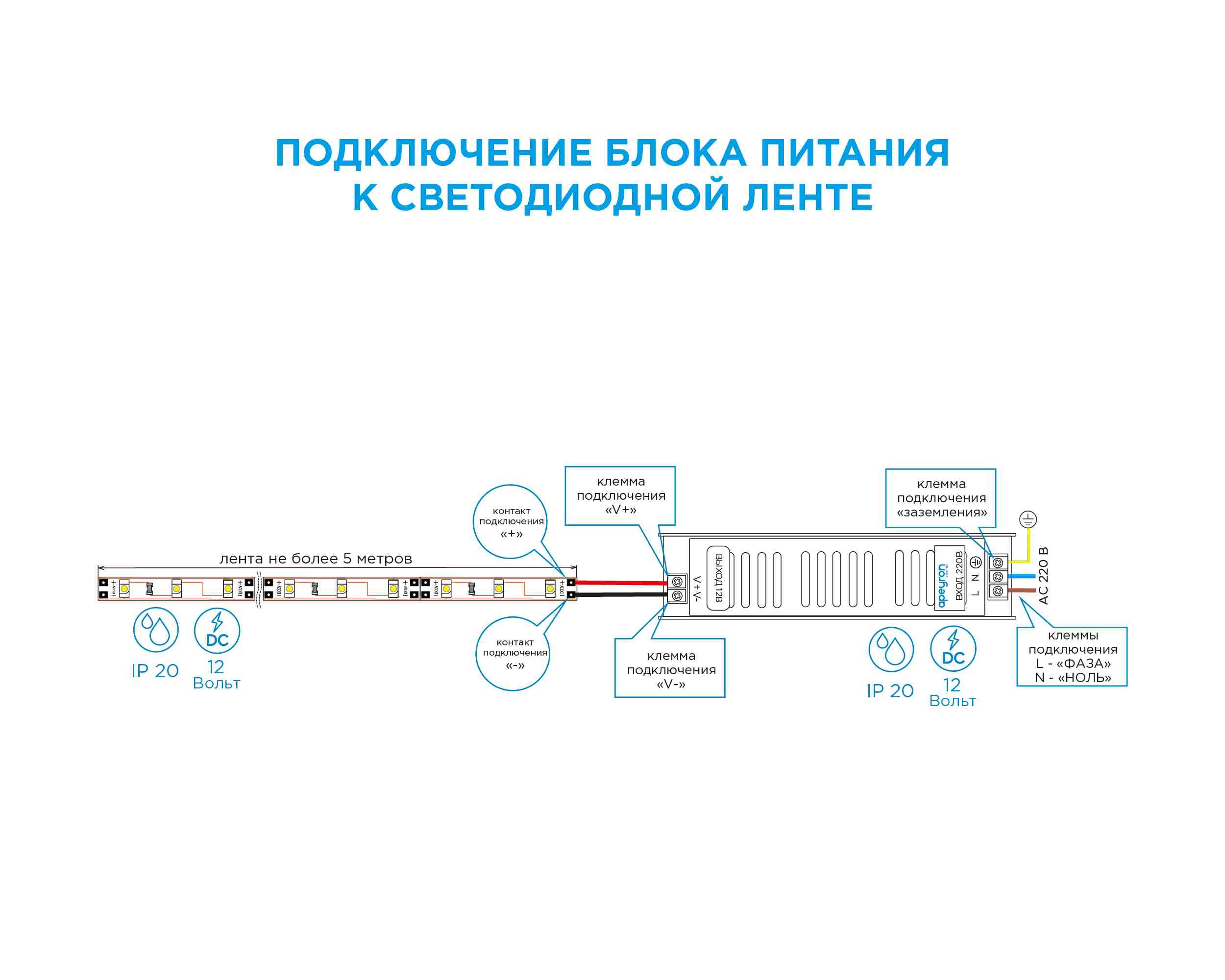 блок питания apeyron 12в 400вт ip20 33,3а 03-38