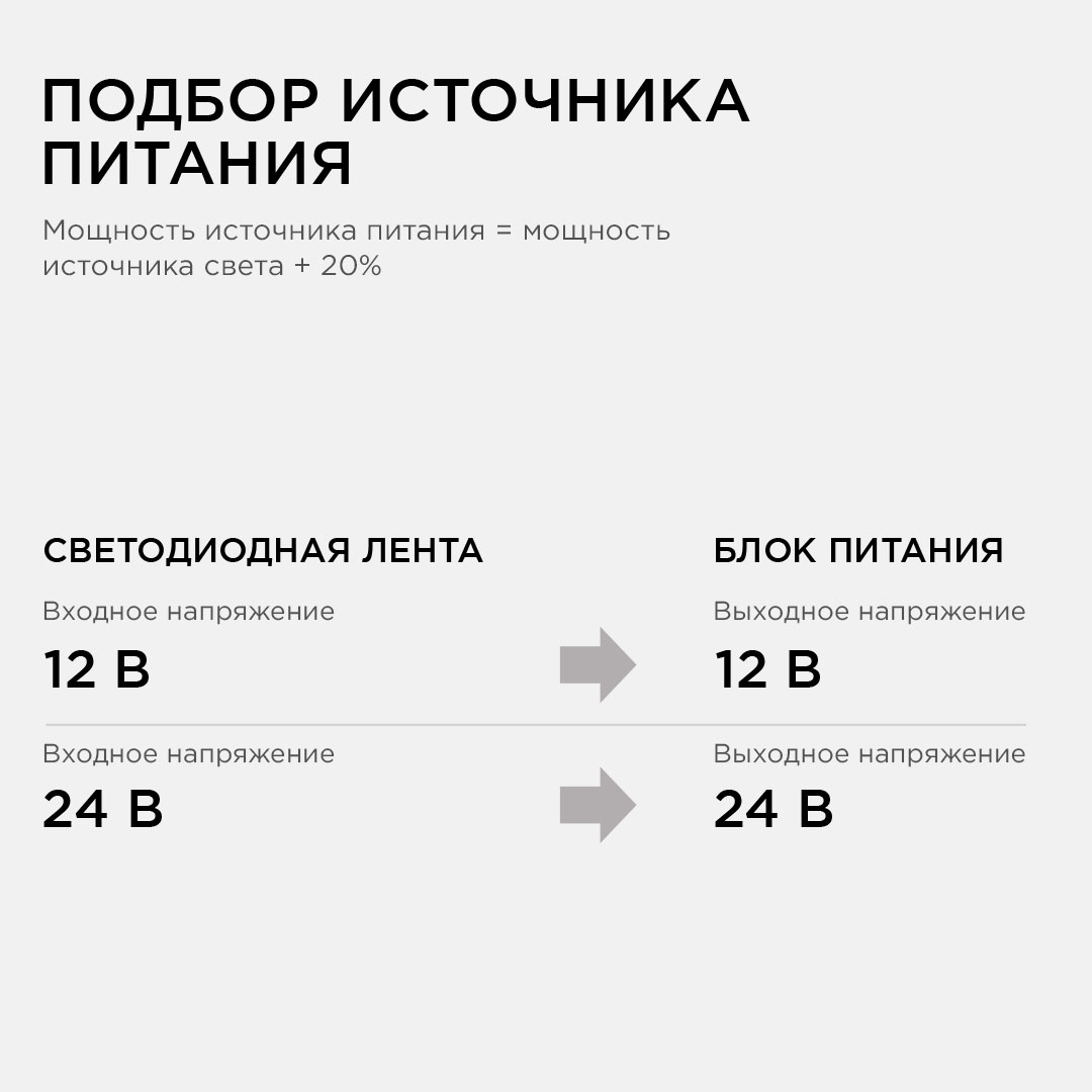 блок питания apeyron 24в 150вт ip20 6,25а 03-72