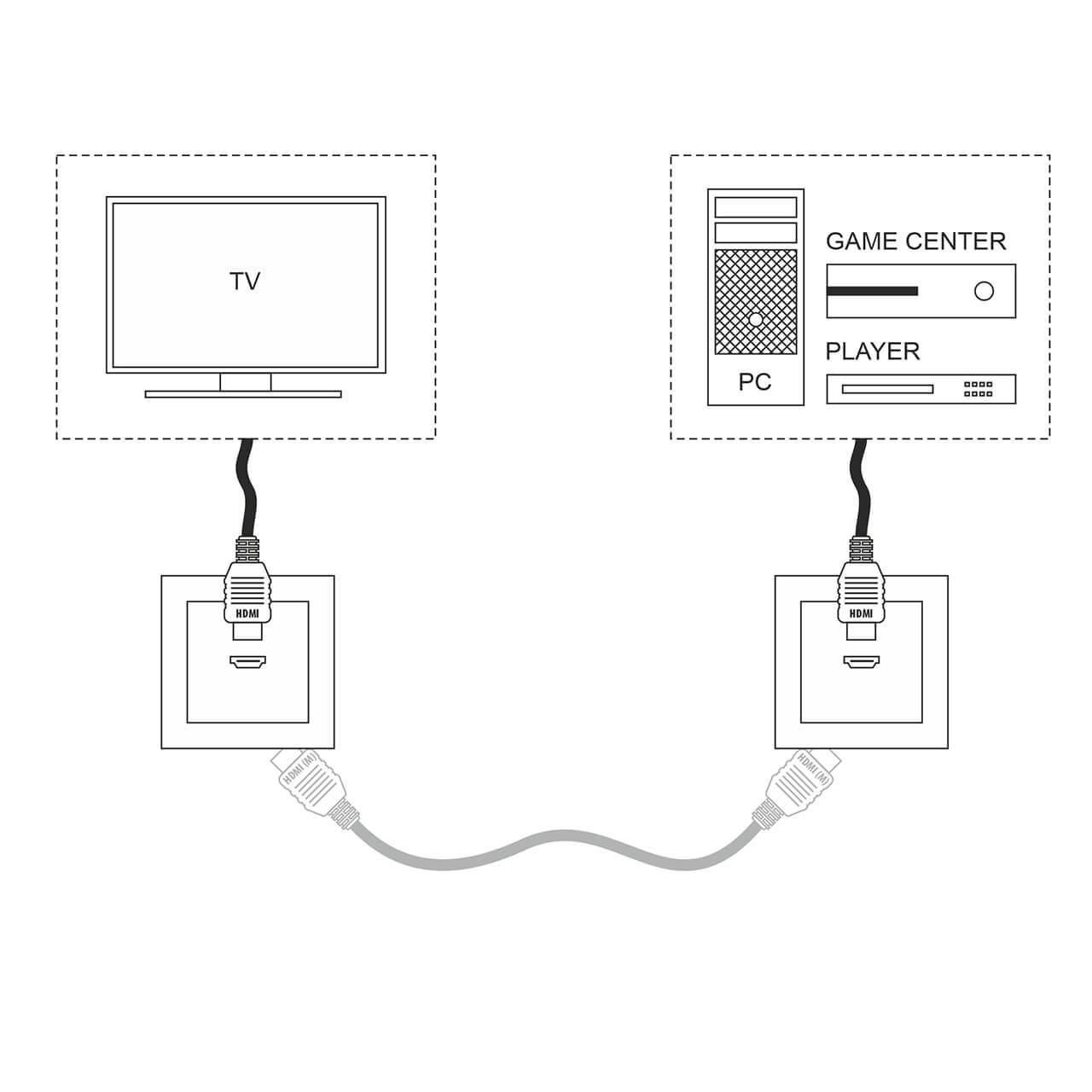 розетка hdmi werkel слоновая кость w1186003 4690389155871 a051487
