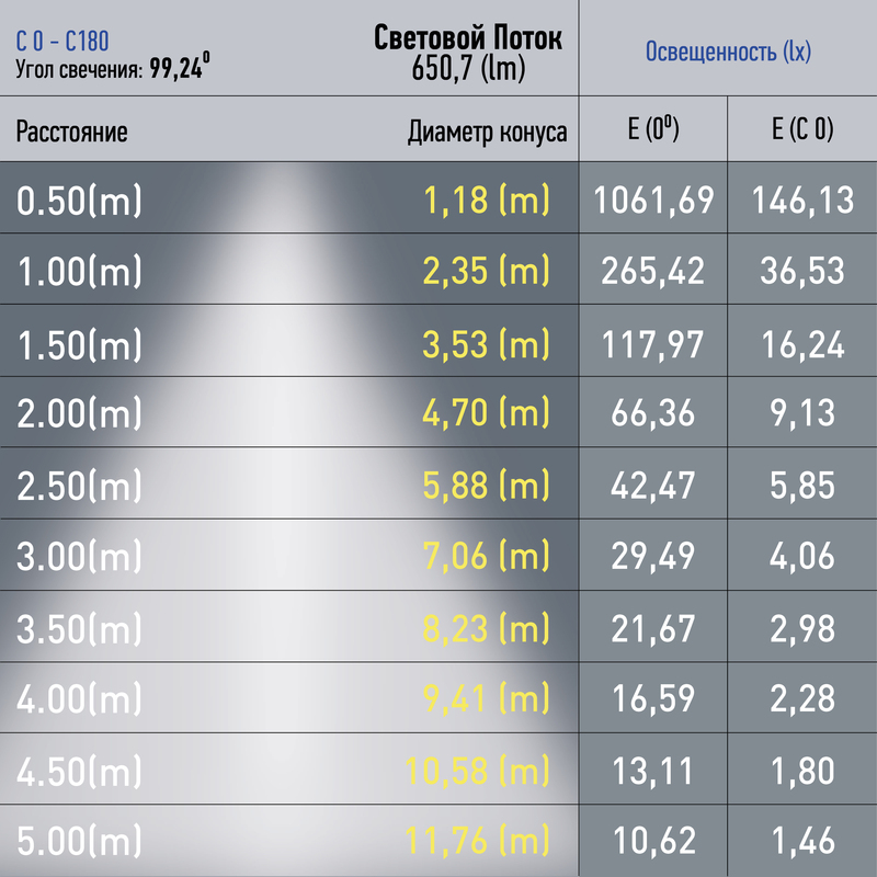 трековый магнитный светильник эра trm20-2-22-12w4k-b б0054807