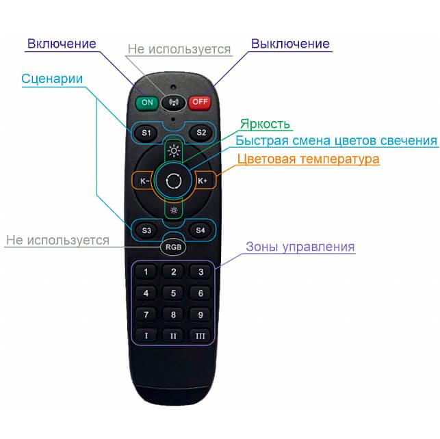 пульт управления denkirs dk7300-bk