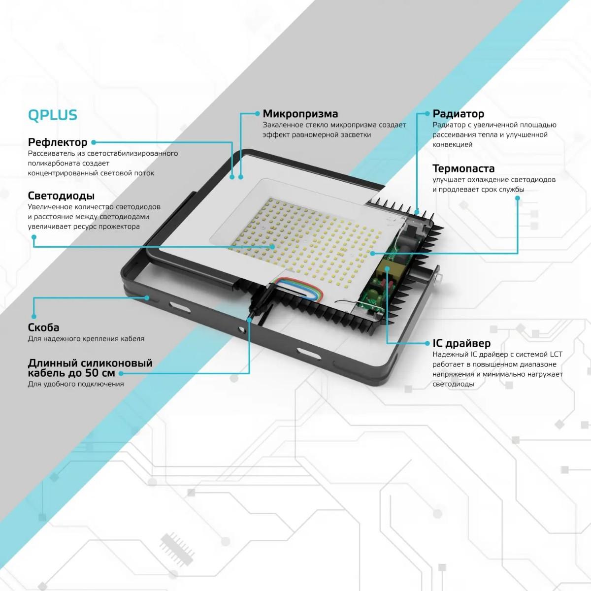 прожектор светодиодный gauss 400w 613511400