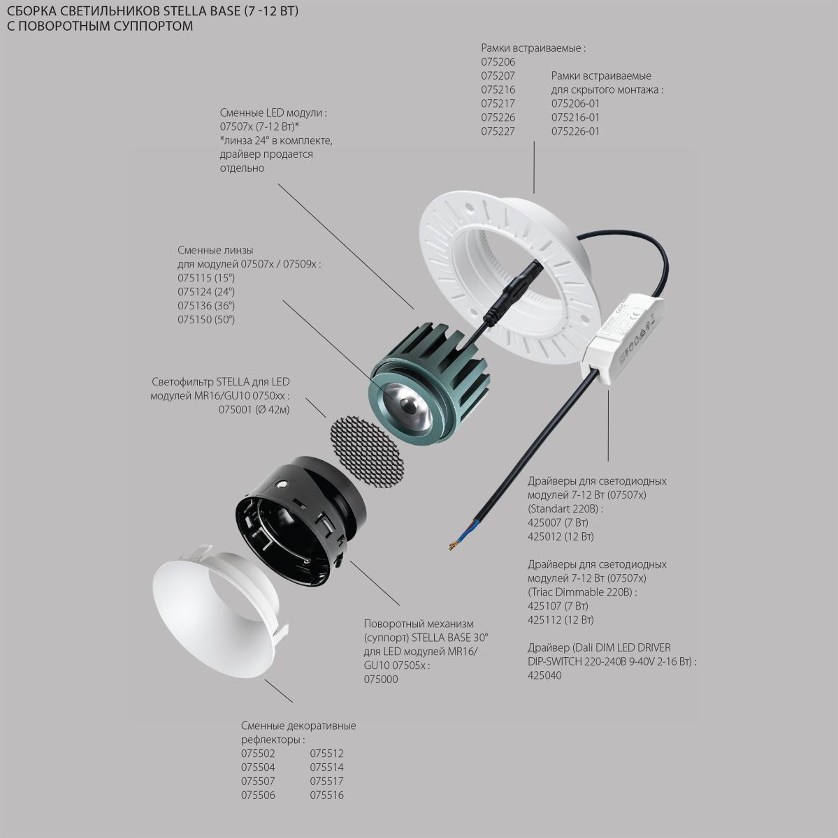 модуль светодиодный 5w 4000k суперузкий 3° lightstar stella base 075054