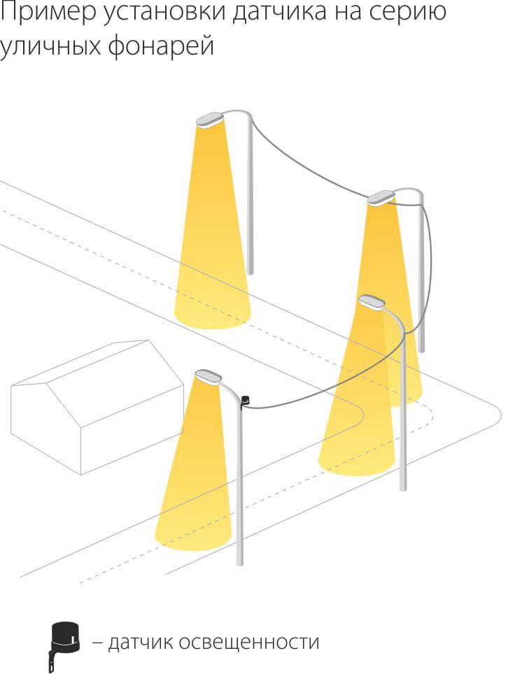 датчик освещенности sns-l-07 5500w ip44 белый a030063
