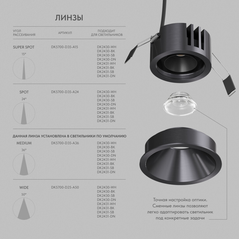 встраиваемый светильник denkirs shine glow dk2431-dn