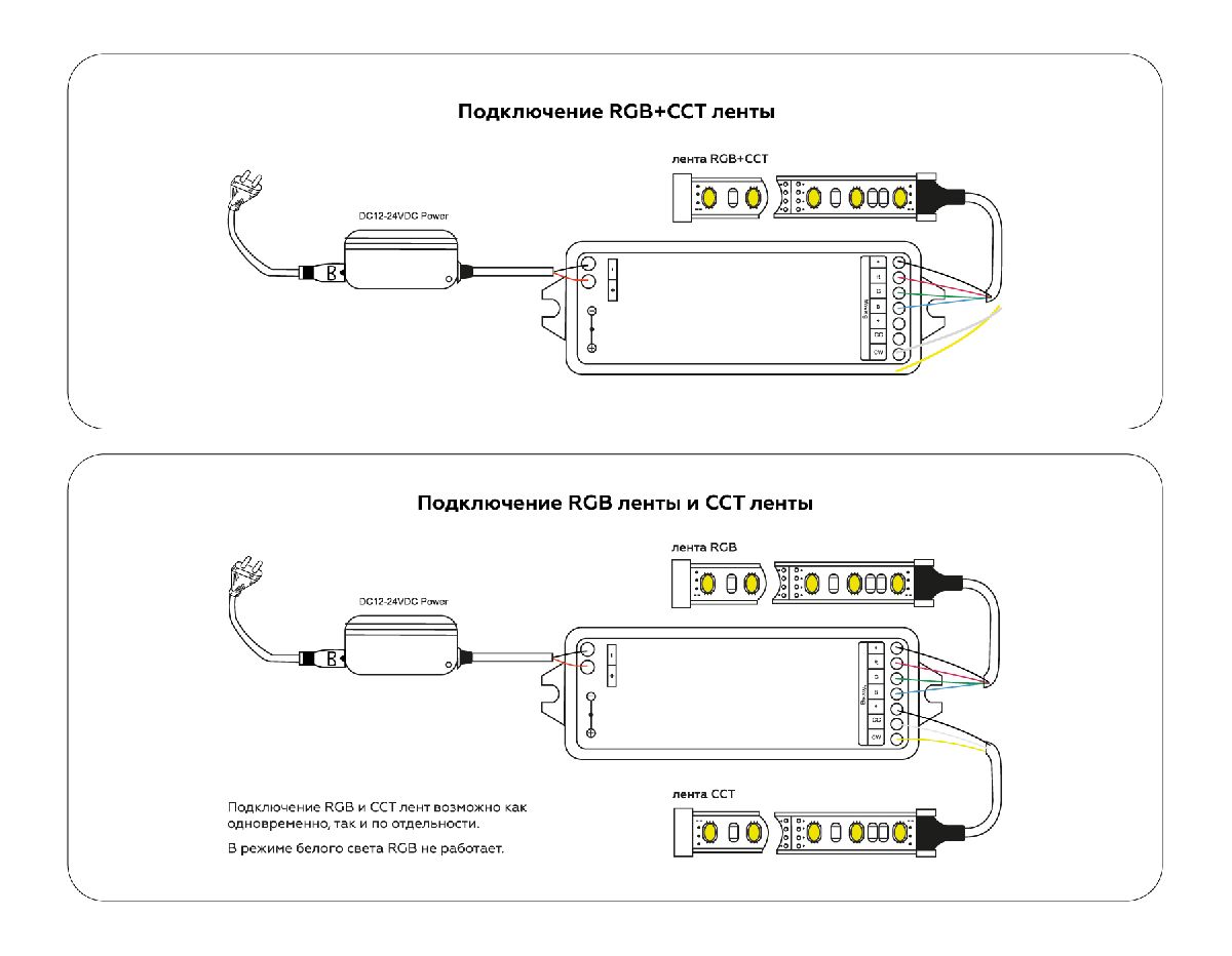 контроллер ambrella light led strip gs11501