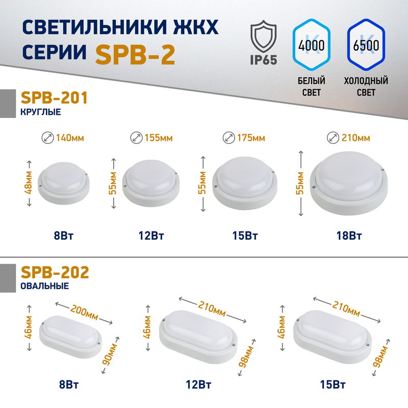 настенно-потолочный светильник эра spb-201-0-65k-015 б0047624