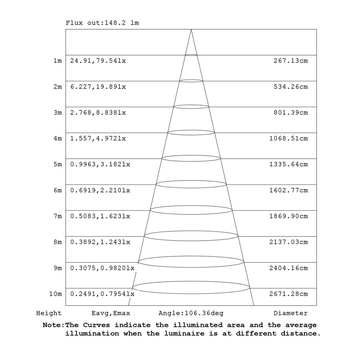 подвесная люстра mantra arrecife 9385+9220 (5l)