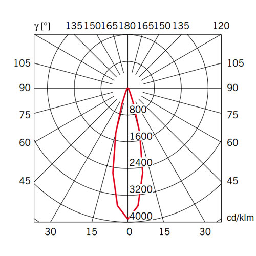 подвесной светильник beluga colour red d9 fabbian