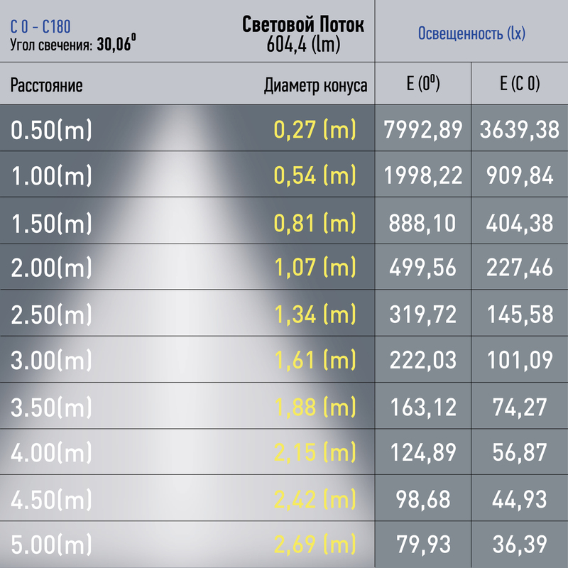 трековый магнитный светильник эра trm20-6-7w4k-b б0054823
