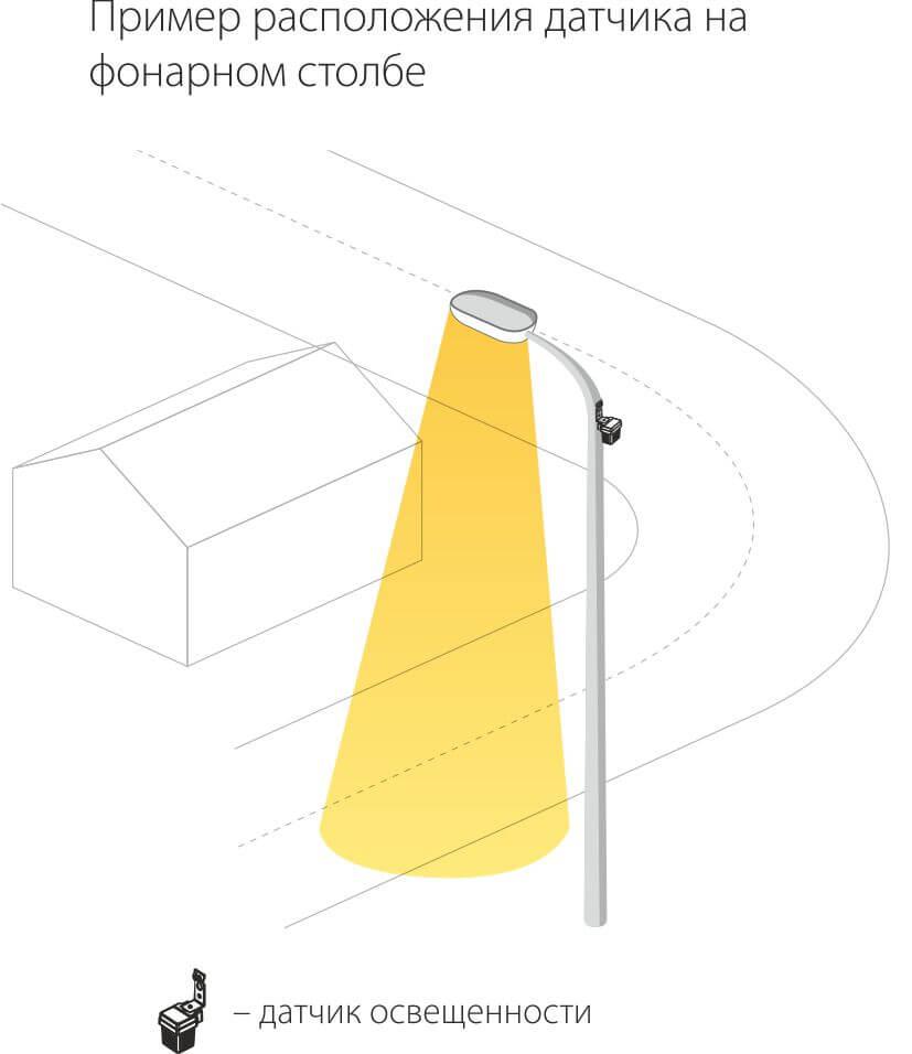 датчик освещенности elektrostandard sns-l-06 1200w ip44 белый a026126