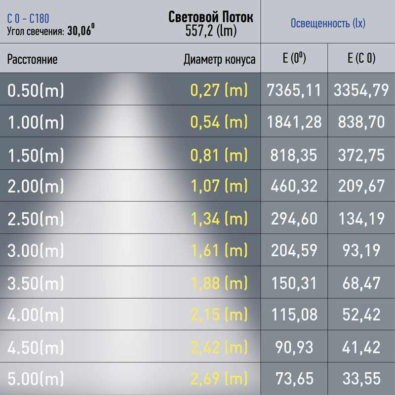 трековый магнитный светильник эра trm20-6-7w3k-b б0054820