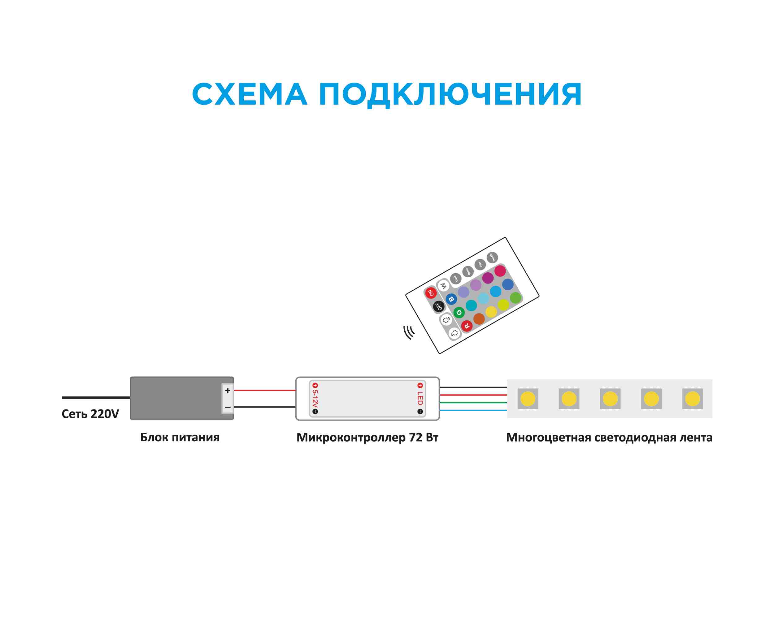 мини-контроллер rgb apeyron 12в 72вт ir пульт 04-15