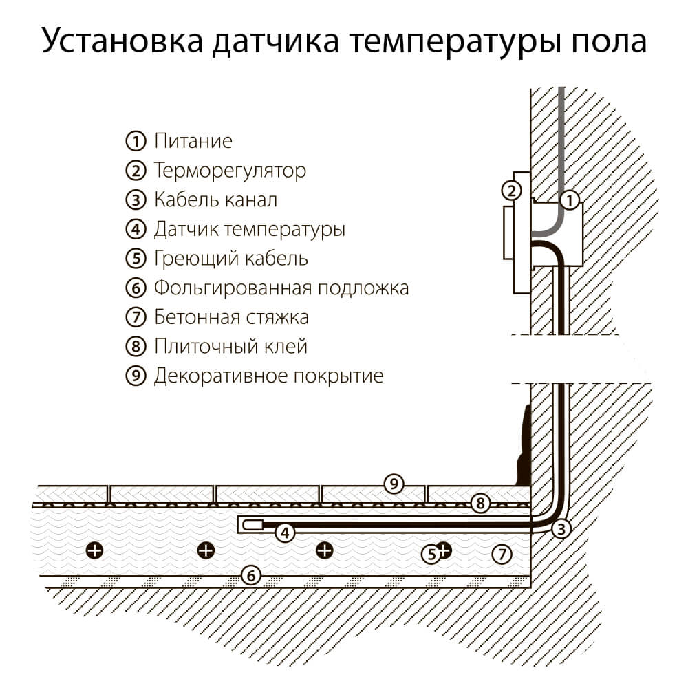 терморегулятор электромеханический для теплого пола w1151108 4690389156830