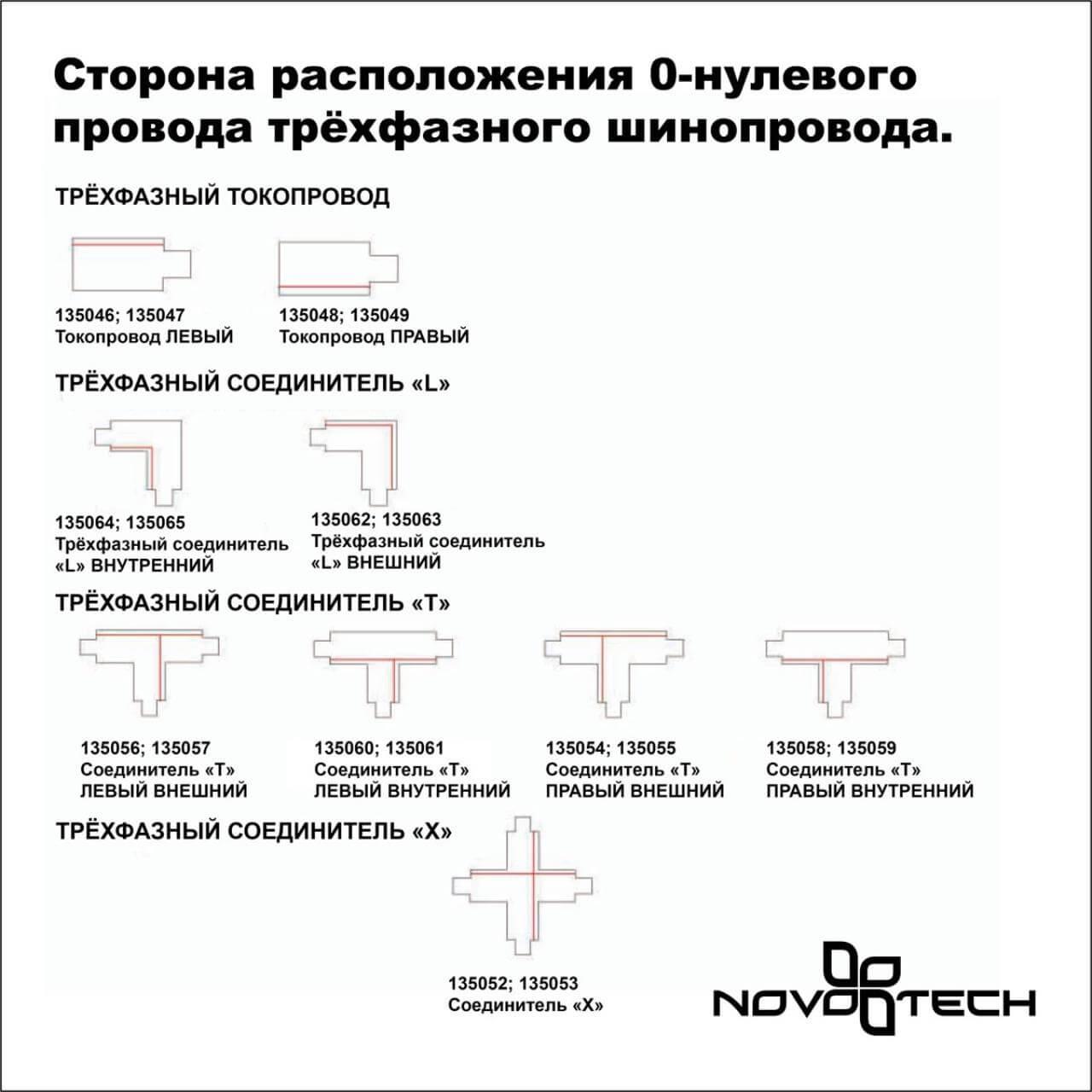 шинопровод novotech port 135236
