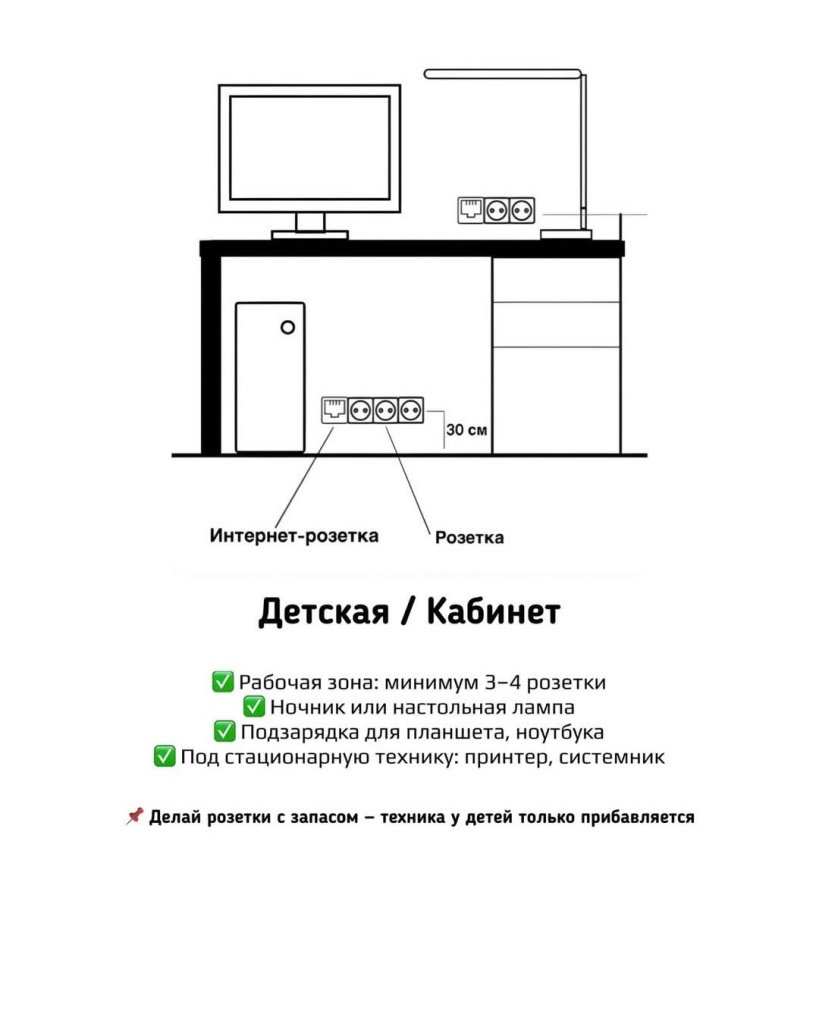 розетки для кабинета.jpg