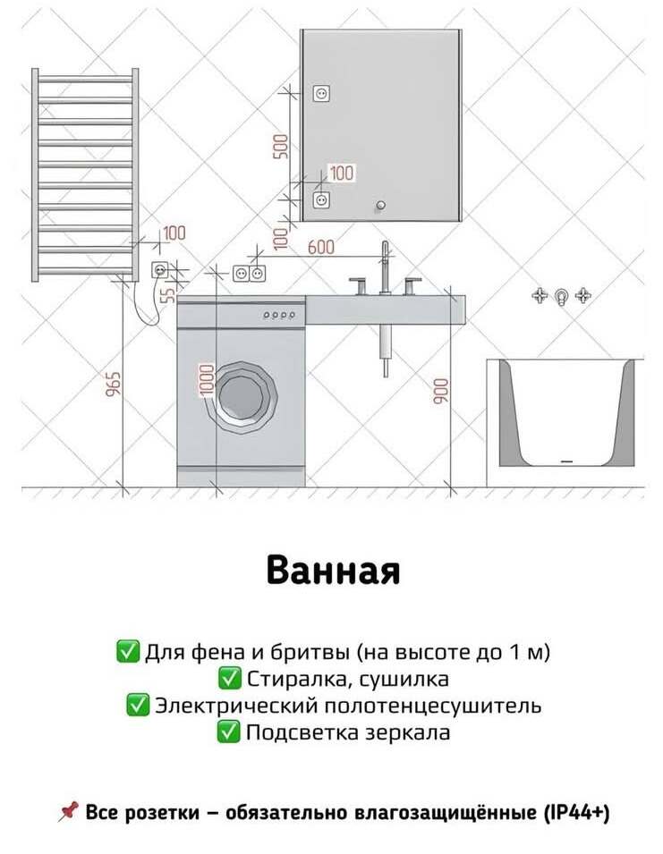 розетки для ванной (1).jpg