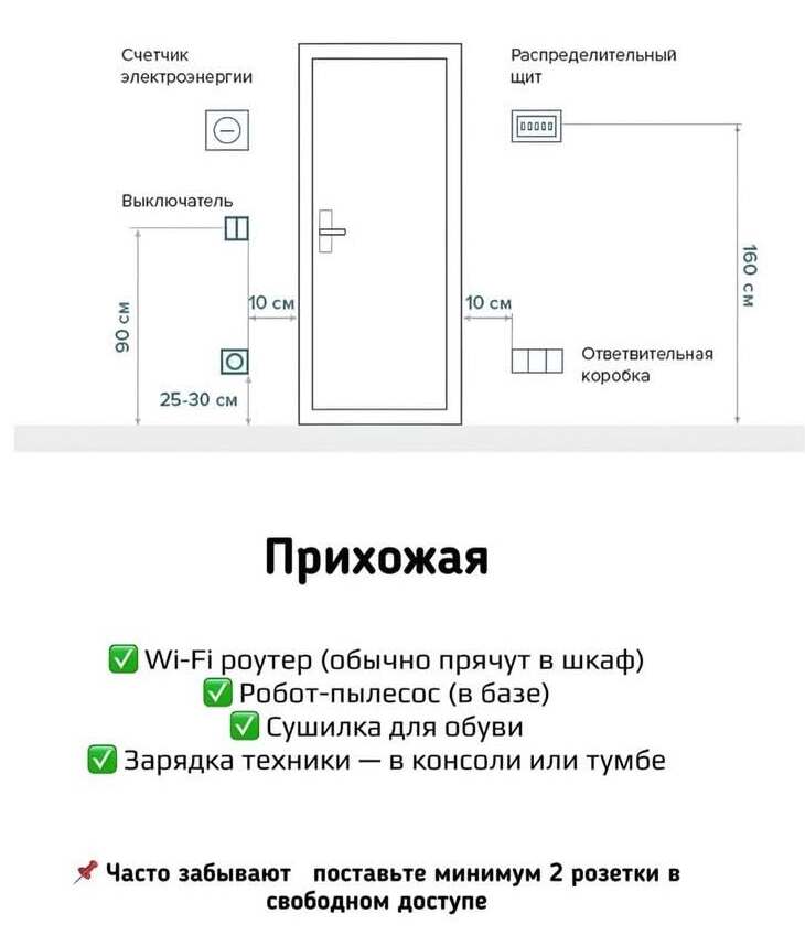 розетки для прихожей.jpg