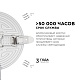 встраиваемая светодиодная панель безрамочная apeyron flp 06-103