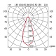 подвесной светильник d28a0601 fabbian